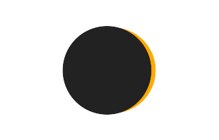 Partial solar eclipse of 07/12/2857 Partial solar eclipse of 07/12/2857