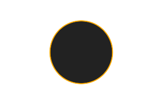 Annular solar eclipse of 05/12/2860 Annular solar eclipse of 05/12/2860