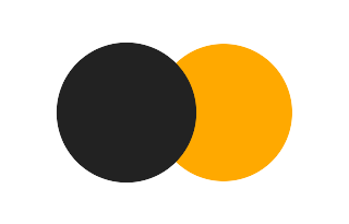 Partial solar eclipse of 02/17/2865 Partial solar eclipse of 02/17/2865