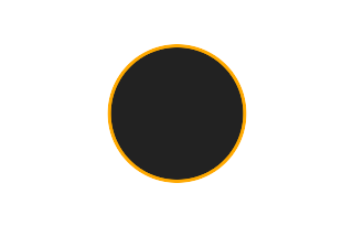 Ringförmige Sonnenfinsternis vom 08.01.2866