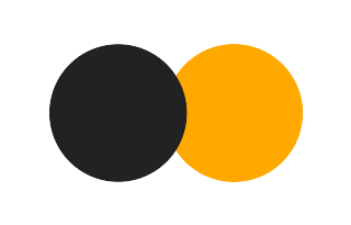 Partielle Sonnenfinsternis vom 05.11.2868 Partielle Sonnenfinsternis vom 05.11.2868