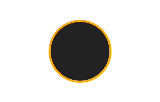 Annular solar eclipse of 04/22/2870