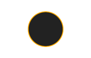 Ringförmige Sonnenfinsternis vom 11.04.2871