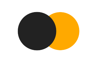 Partial solar eclipse of 02/29/2872
