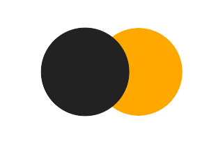 Partielle Sonnenfinsternis vom 29.02.2872 Partielle Sonnenfinsternis vom 29.02.2872