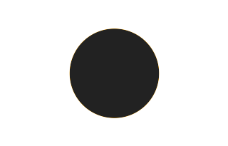 Annular solar eclipse of 08/03/2874