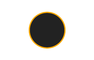Annular solar eclipse of 12/06/2876 Annular solar eclipse of 12/06/2876