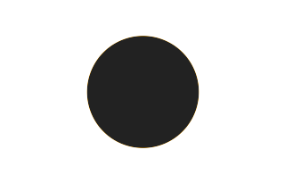 Ringförmige Sonnenfinsternis vom 26.11.2877