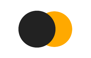Partial solar eclipse of 11/05/2879 Partial solar eclipse of 11/05/2879