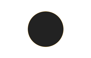 Ringförmige Sonnenfinsternis vom 25.09.2880