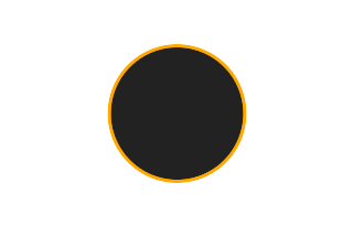 Ringförmige Sonnenfinsternis vom 14.09.2881
