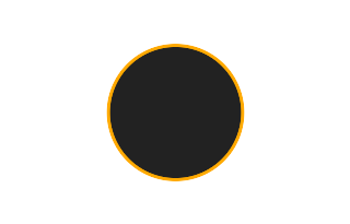 Ringförmige Sonnenfinsternis vom 14.09.2881 Ringförmige Sonnenfinsternis vom 14.09.2881