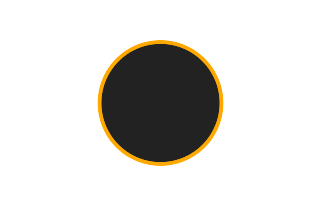 Ringförmige Sonnenfinsternis vom 03.09.2882