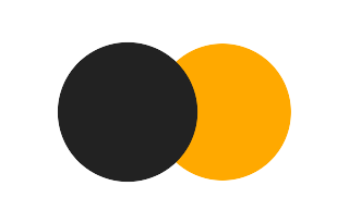 Partial solar eclipse of 02/28/2883 Partial solar eclipse of 02/28/2883