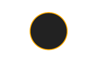 Ringförmige Sonnenfinsternis vom 19.01.2884