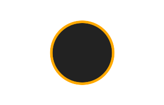 Annular solar eclipse of 01/07/2885 Annular solar eclipse of 01/07/2885