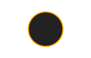 Ringförmige Sonnenfinsternis vom 02.05.2888