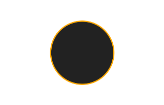 Ringförmige Sonnenfinsternis vom 07.02.2893 Ringförmige Sonnenfinsternis vom 07.02.2893