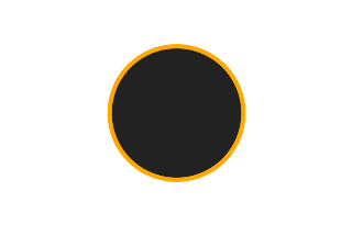 Annular solar eclipse of 12/18/2894