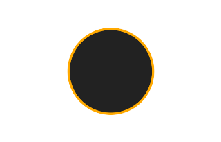 Annular solar eclipse of 01/30/2902