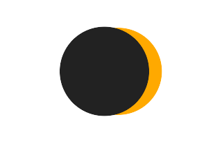Partielle Sonnenfinsternis vom 04.07.2904 Partielle Sonnenfinsternis vom 04.07.2904