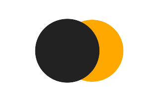 Partial solar eclipse of 11/28/2915 Partial solar eclipse of 11/28/2915