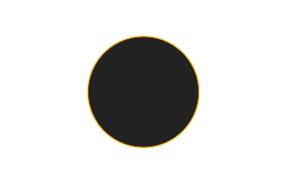 Ringförmige Sonnenfinsternis vom 18.10.2916