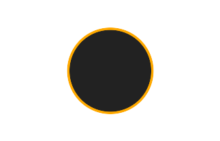 Annular solar eclipse of 10/07/2917