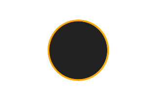 Ringförmige Sonnenfinsternis vom 07.10.2917 Ringförmige Sonnenfinsternis vom 07.10.2917