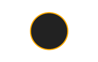 Annular solar eclipse of 09/26/2918