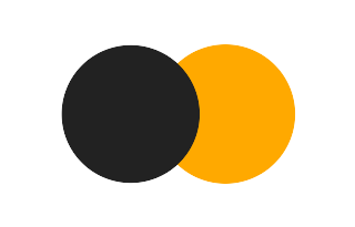 Partielle Sonnenfinsternis vom 21.02.2919 Partielle Sonnenfinsternis vom 21.02.2919