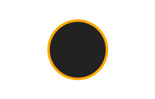 Ringförmige Sonnenfinsternis vom 30.01.2921