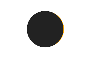 Partial solar eclipse of 07/16/2922 Partial solar eclipse of 07/16/2922
