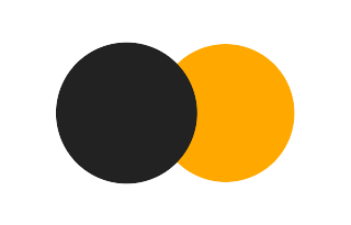 Partial solar eclipse of 04/03/2926 Partial solar eclipse of 04/03/2926