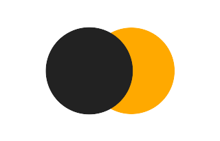 Partial solar eclipse of 05/03/2926 Partial solar eclipse of 05/03/2926