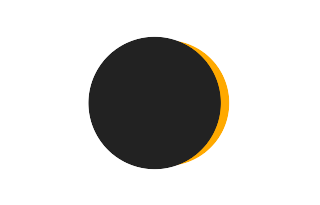 Partial solar eclipse of 07/17/2930 Partial solar eclipse of 07/17/2930