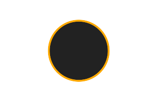 Ringförmige Sonnenfinsternis vom 18.10.2935