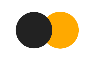 Partielle Sonnenfinsternis vom 04.03.2937