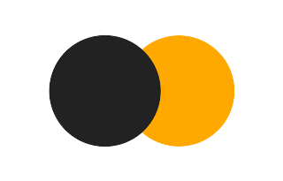 Partial solar eclipse of 08/27/2937 Partial solar eclipse of 08/27/2937