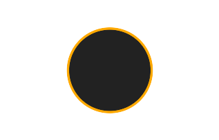 Ringförmige Sonnenfinsternis vom 05.06.2942 Ringförmige Sonnenfinsternis vom 05.06.2942