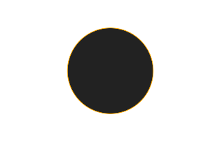 Annular solar eclipse of 11/18/2943 Annular solar eclipse of 11/18/2943