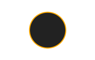 Ringförmige Sonnenfinsternis vom 27.09.2945