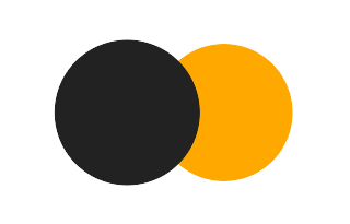 Partial solar eclipse of 08/25/2948 Partial solar eclipse of 08/25/2948