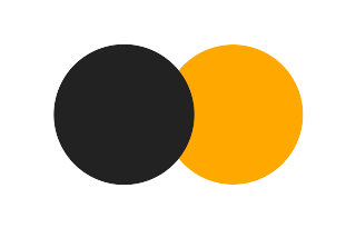Partial solar eclipse of 09/07/2955 Partial solar eclipse of 09/07/2955