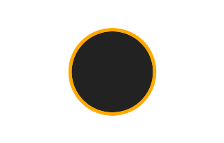 Ringförmige Sonnenfinsternis vom 20.02.2957