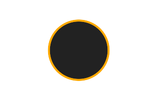 Ringförmige Sonnenfinsternis vom 09.02.2958