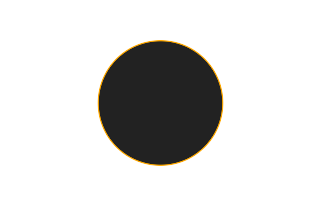Ringförmige Sonnenfinsternis vom 04.06.2961 Ringförmige Sonnenfinsternis vom 04.06.2961