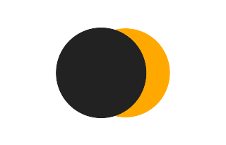 Partial solar eclipse of 05/24/2962 Partial solar eclipse of 05/24/2962