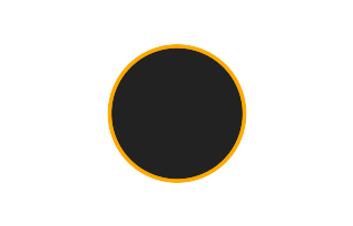 Annular solar eclipse of 10/08/2963 Annular solar eclipse of 10/08/2963