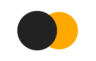 Partial solar eclipse of 09/06/2966 Partial solar eclipse of 09/06/2966